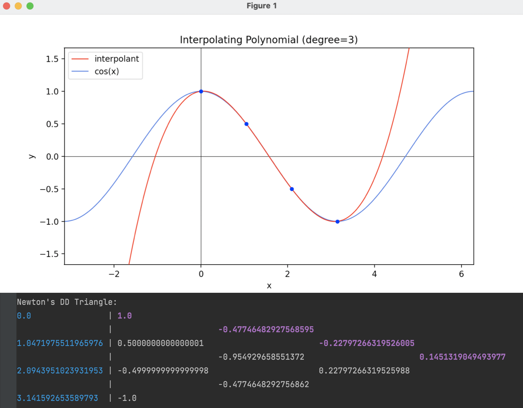 [ Newton DD demo ]