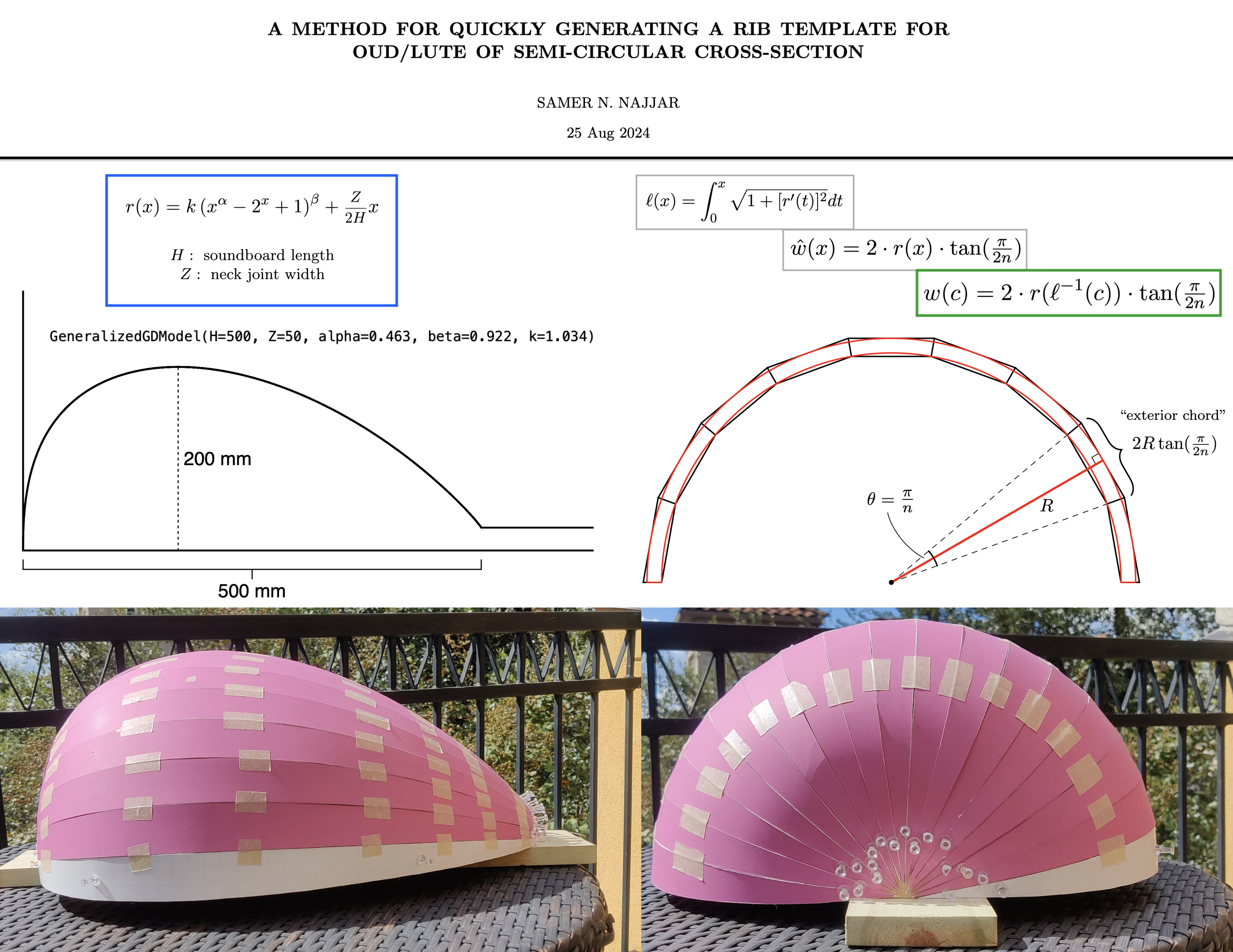 [ Oud math ]